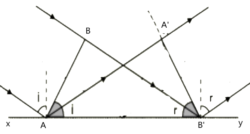 reflection of plane waves using huygens principle class 12
